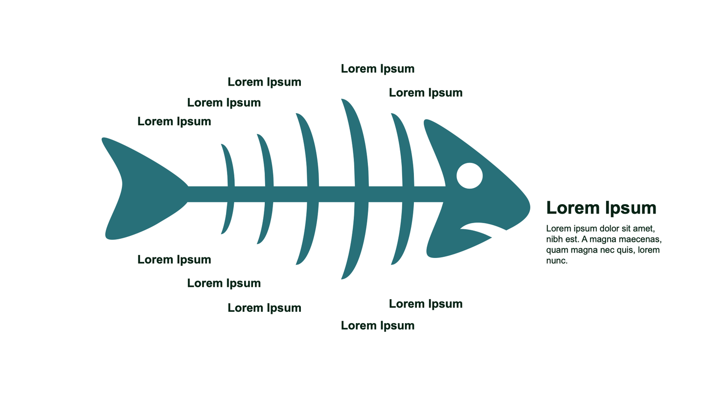 Green Fishbone Diagram Presentation Deck