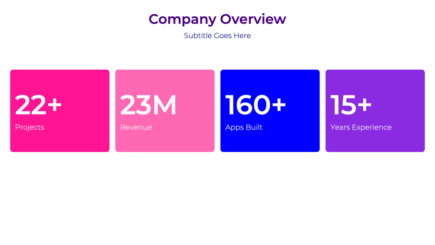 All-in-One Business Plan Presentation - 25 Professional Slide Templates