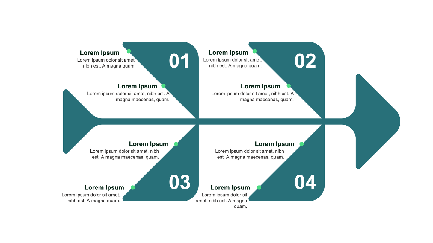 Green Fishbone Diagram Presentation Deck